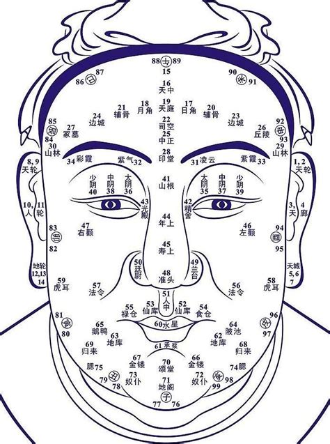 面像 鼻子|史上最全的面相五官“算命”图文详解（精品收藏）